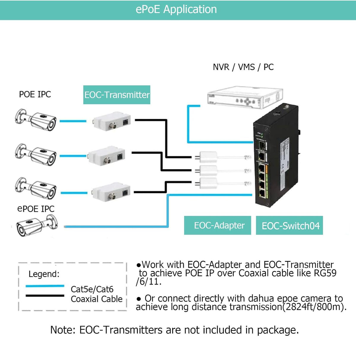 4 Port POE EOC Hybrid ePOE Switch with Ethernet Over Coax N478