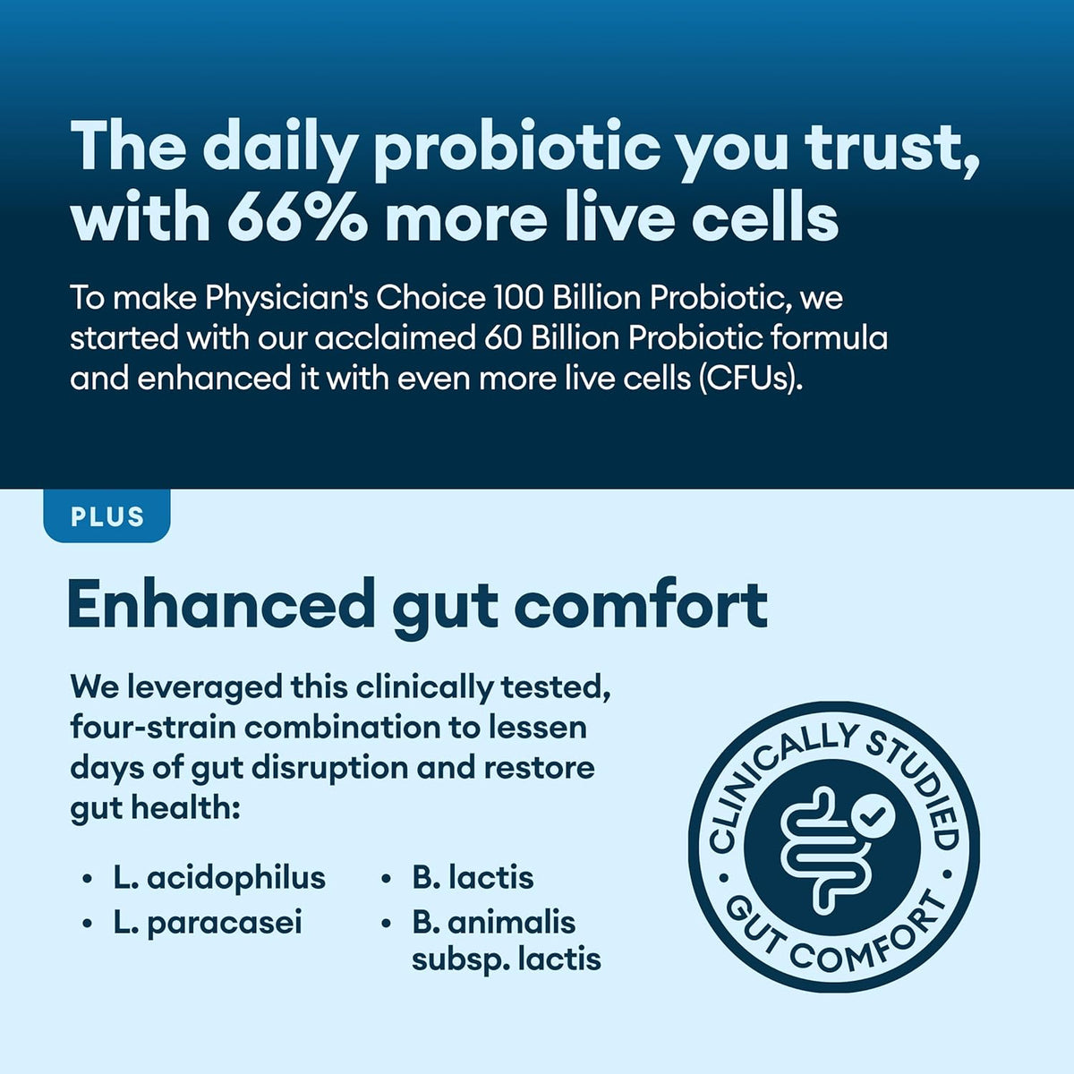 100 Billion Advanced Probiotic with Organic Prebiotics F72251