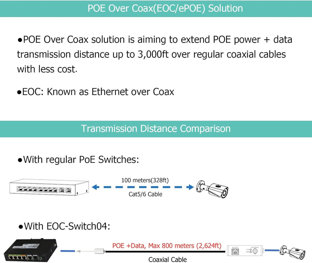 4 Port POE EOC Hybrid ePOE Switch with Ethernet Over Coax N478