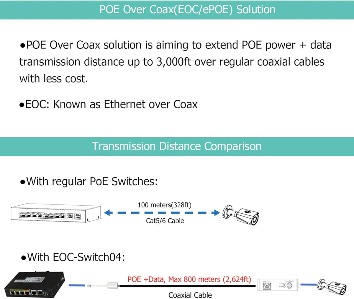 4 Port POE EOC Hybrid ePOE Switch with Ethernet Over Coax N478