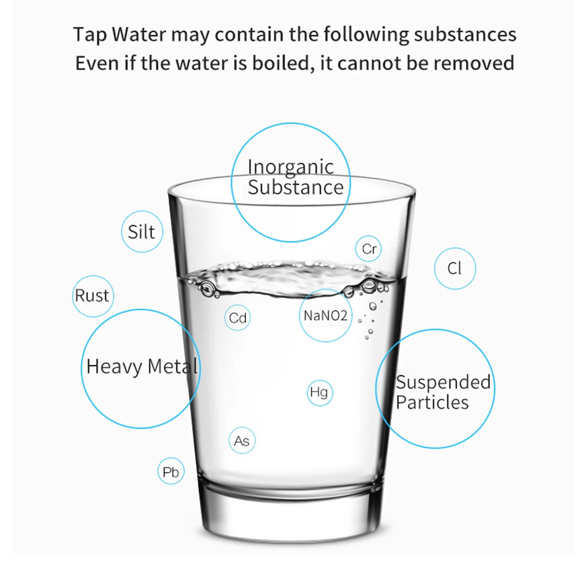Water Filter for Kitchen Tap Water Pre-Filter Q585