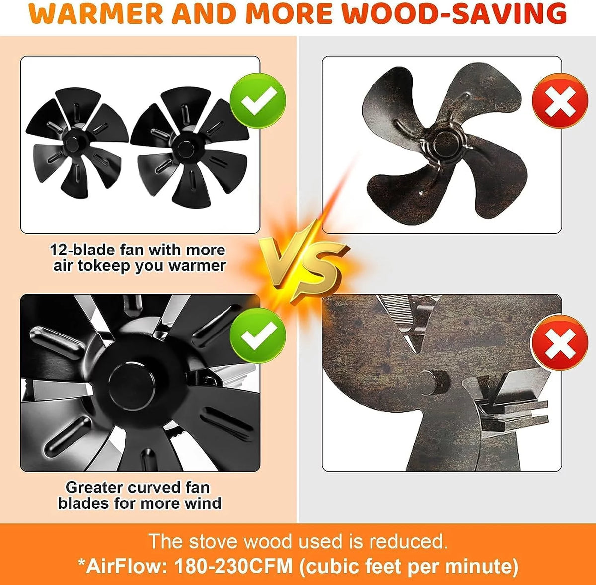 Wood Stove Fan with Bracket Y96186