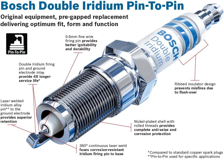 Double Iridium Pin-to-Pin Spark Plug (Pack of 10) Z49329