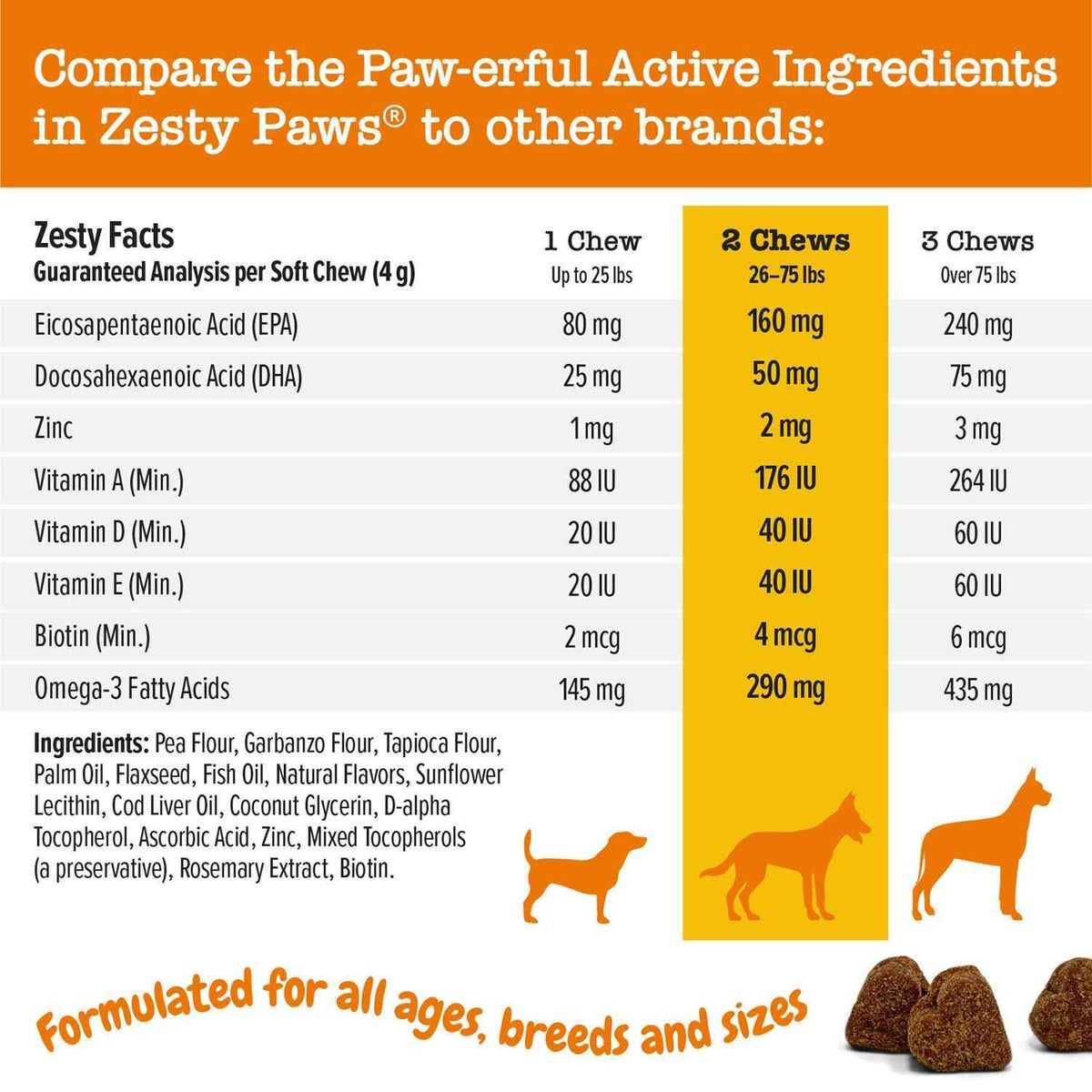 Omega Bites for Dogs Skin E918
