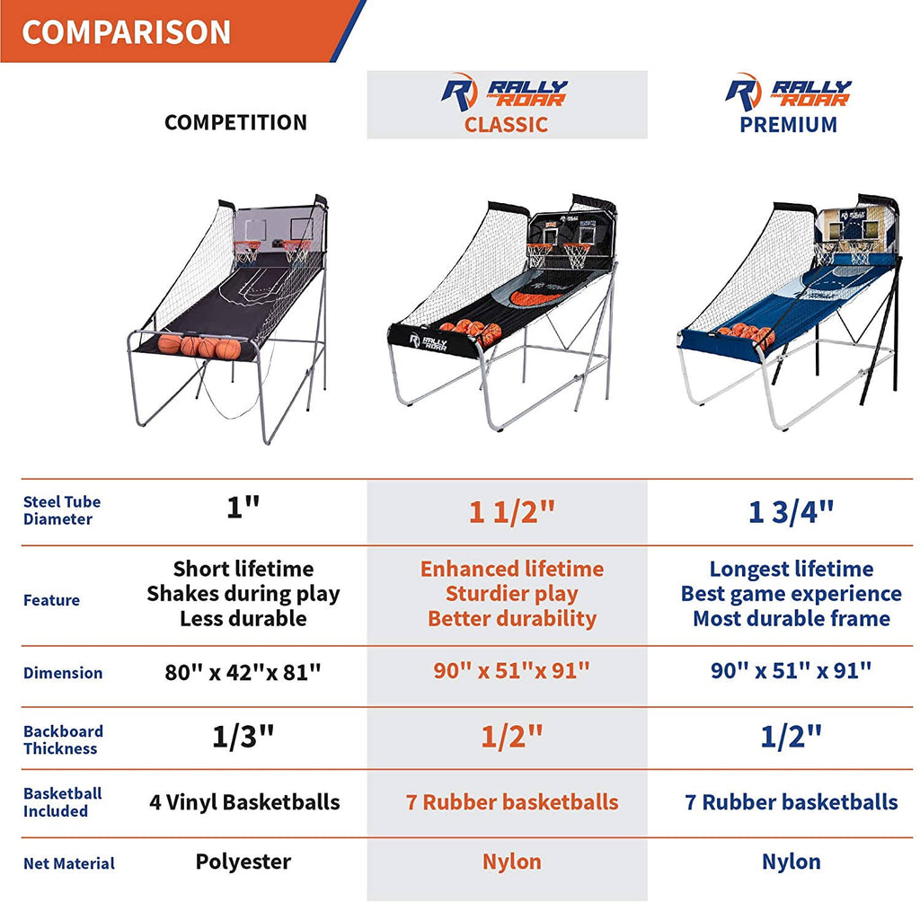 Basketball Arcade Game with LED Lights and Scorer Y58907