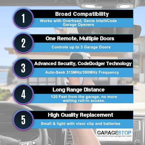 3-Button Garage Door Remote Replacement G25645