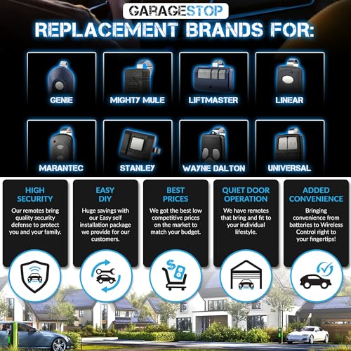 3-Button Garage Door Remote Replacement G25645