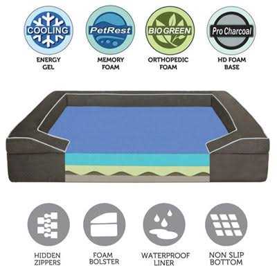 Memory Foam Dog Bed I706572