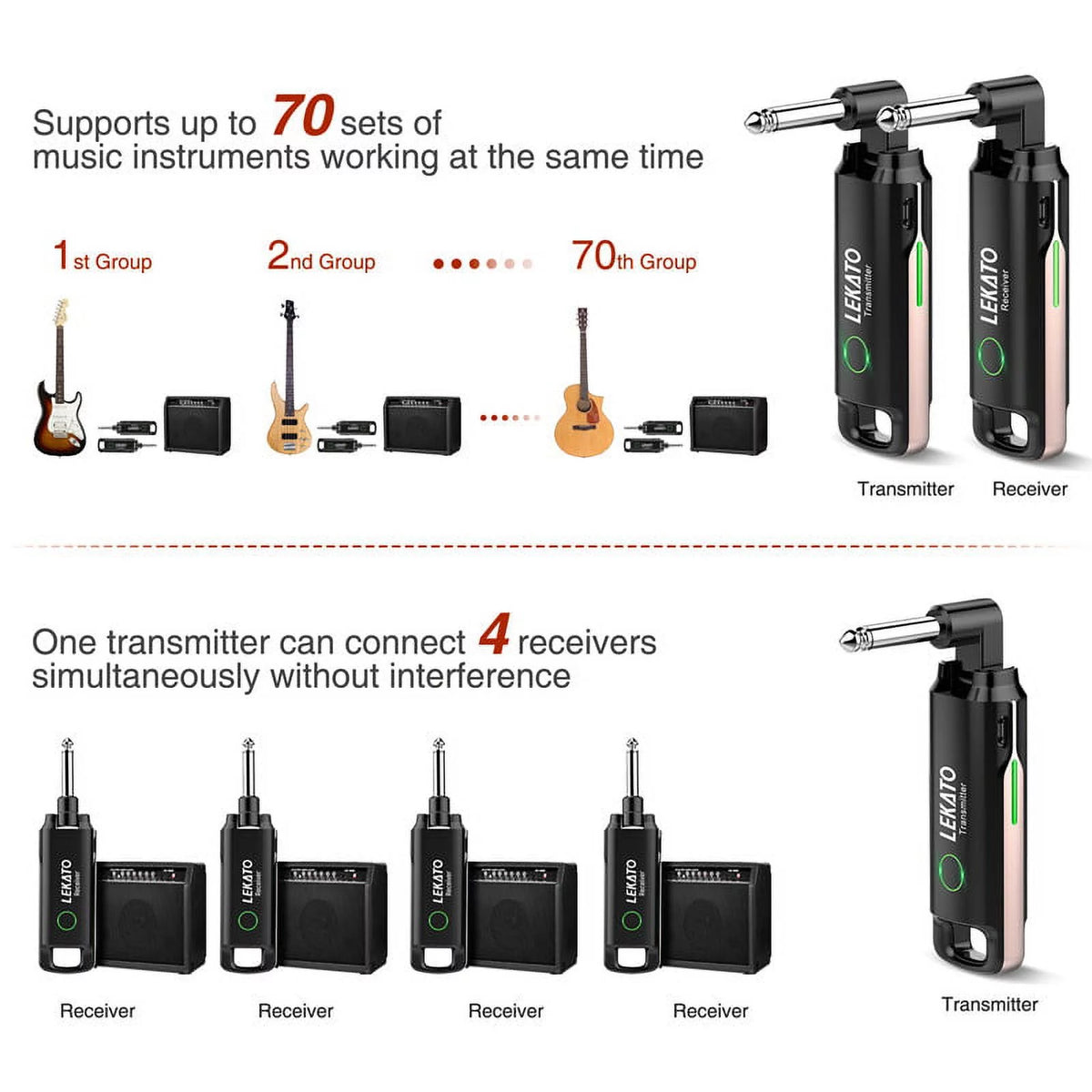 Wireless Guitar Audio System Transmitter Receiver Y9799
