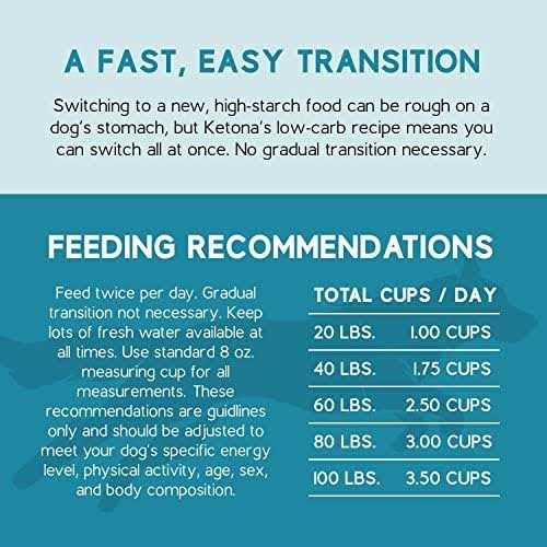 Salmon Recipe Adult Dry Dog Food Low Carb High Protein C89769