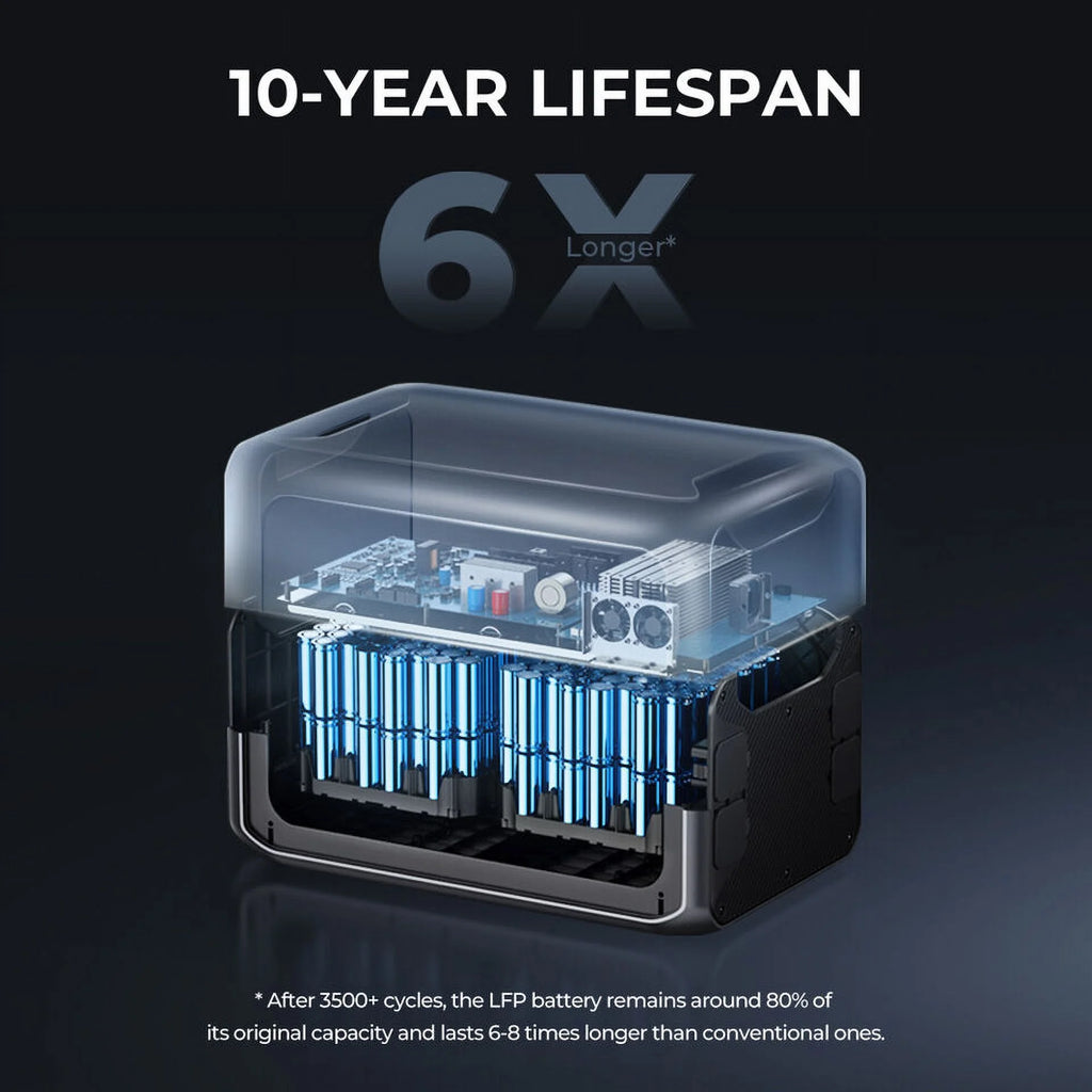 3072Wh LiFePO4 Power Station O773