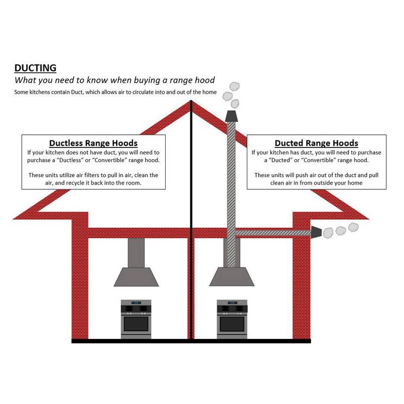 30 in. Convertible Wall Mount Range Hood with 2 Charcoal Filters in Stainless Steel T264