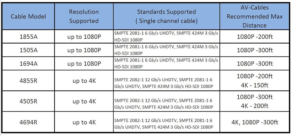 300ft HD SDI BNC Cable B3005