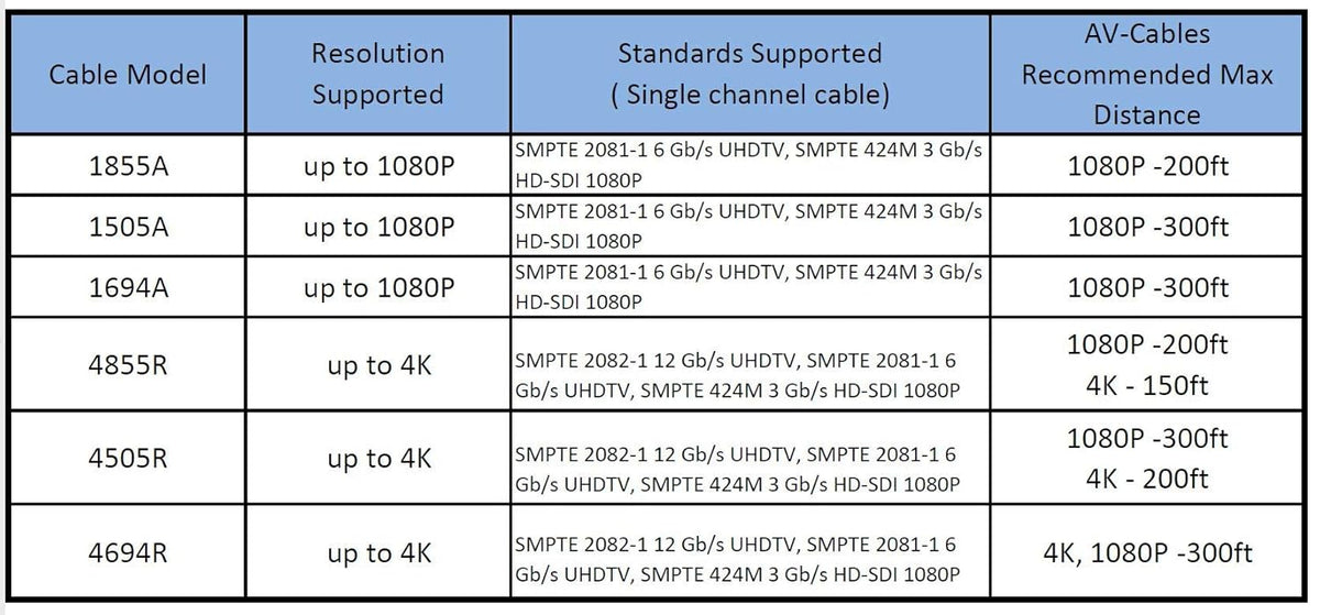 300ft HD SDI BNC Cable B3005