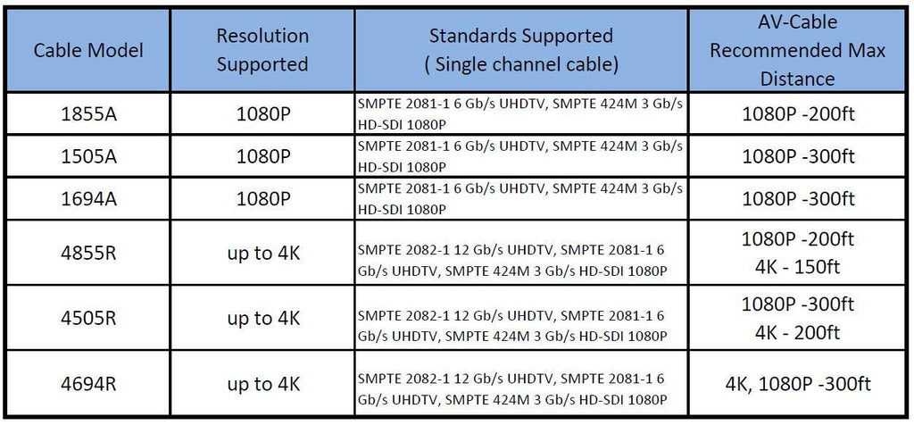 300ft HD SDI BNC Cable B3005