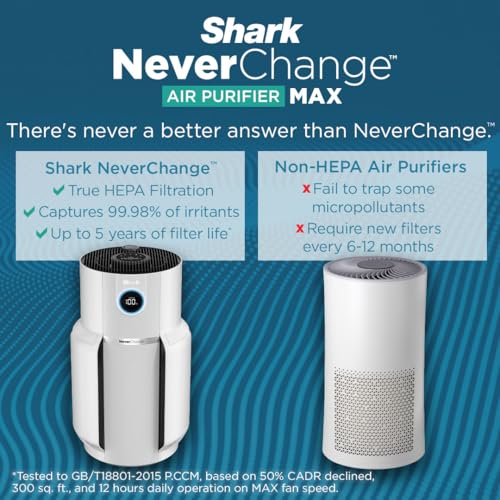 Air Purifier with HEPA Filter, Covers 1400 Sq. ft J748441