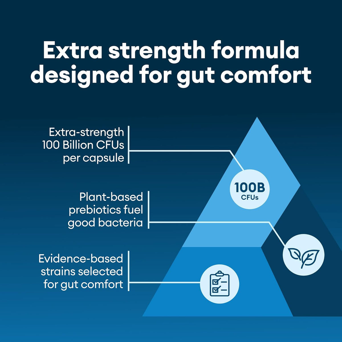 100 Billion Advanced Probiotic with Organic Prebiotics F72251