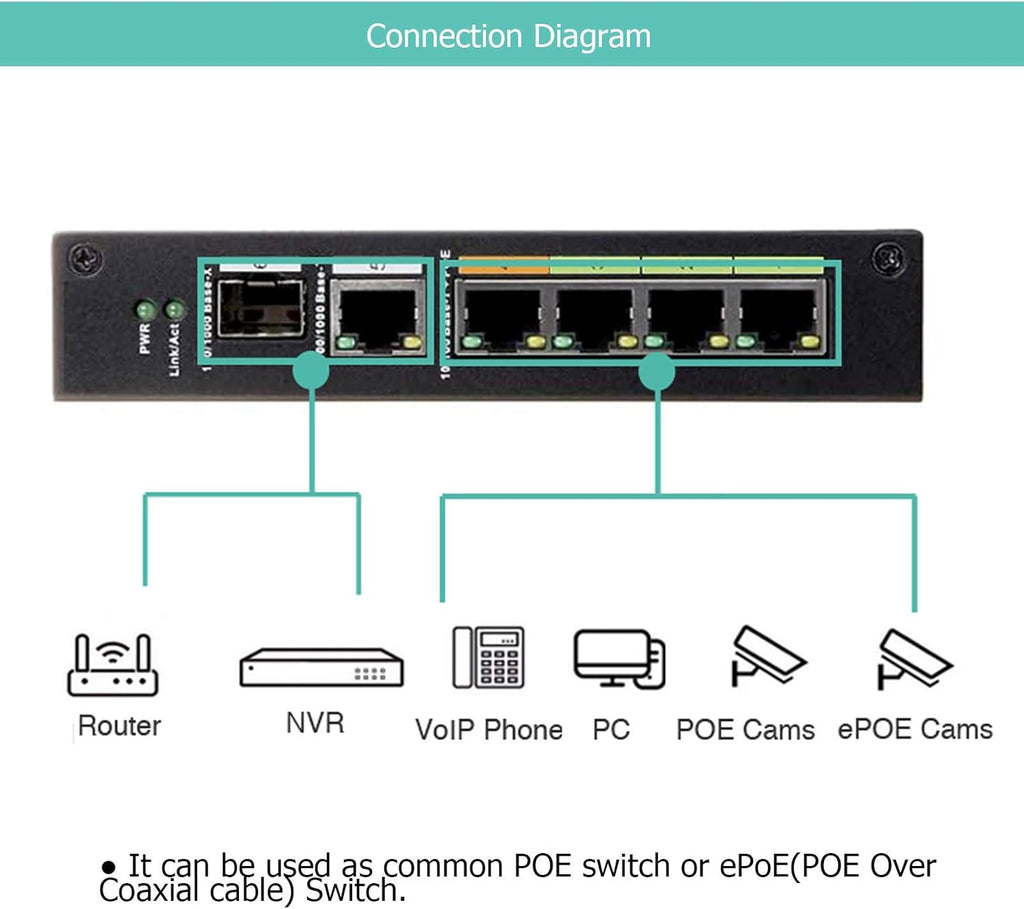 4 Port POE EOC Hybrid ePOE Switch with Ethernet Over Coax N478