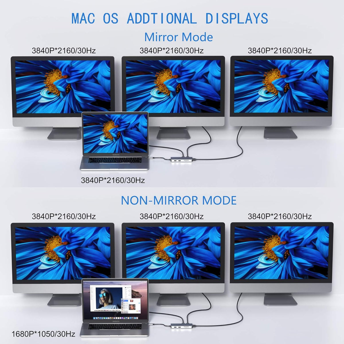 9 in 1 USB C Docking Station with Dual HDMI 4K N513