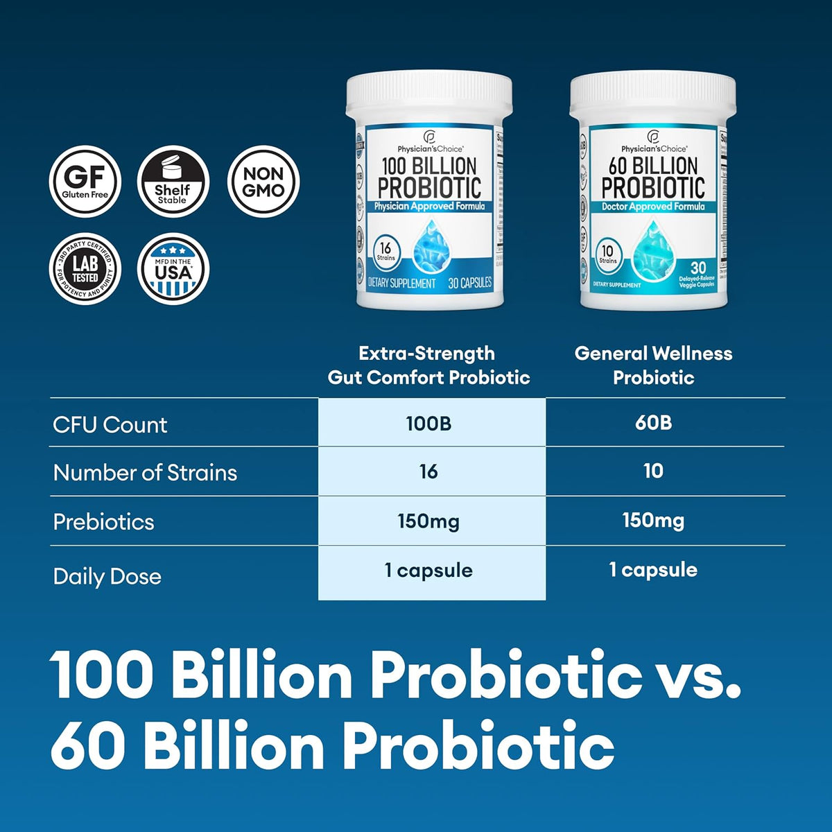 100 Billion Advanced Probiotic with Organic Prebiotics F72251