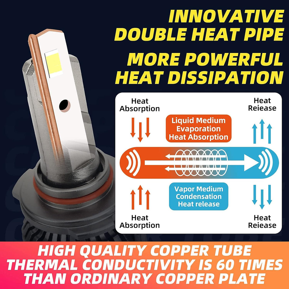9005 LED Headlight Bulbs White 2 PCS Y715