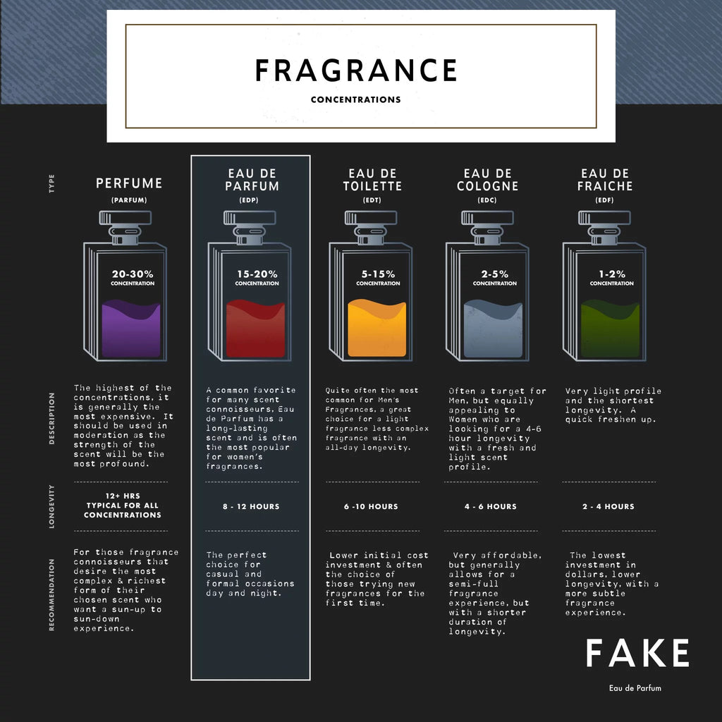 Unisex Eau De Parfum 3.4 oz L8469