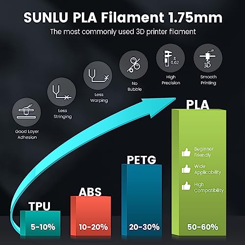 PLA 3D Printer Filament 1.75mm 1kg Spool Black U84852