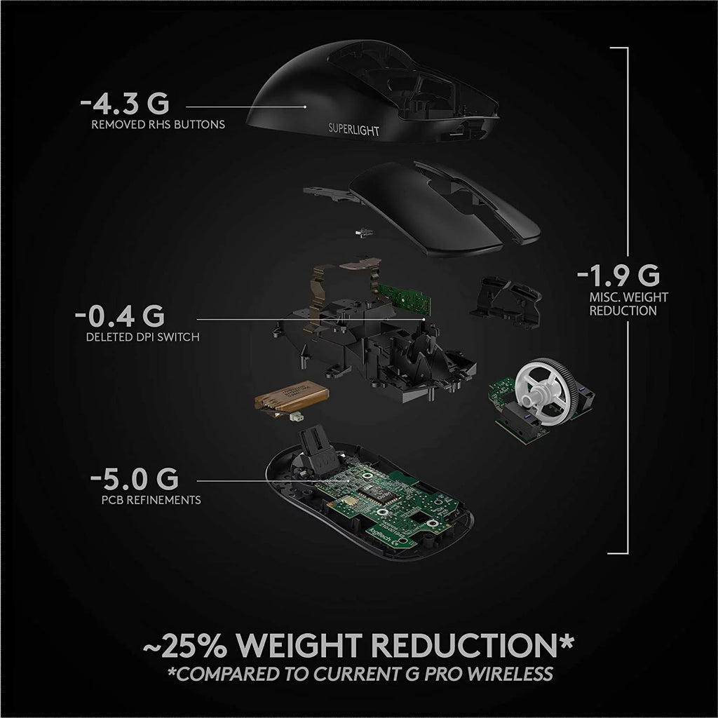 Wireless Gaming Mouse Ultra-Lightweight HERO 25K Sensor Black K731