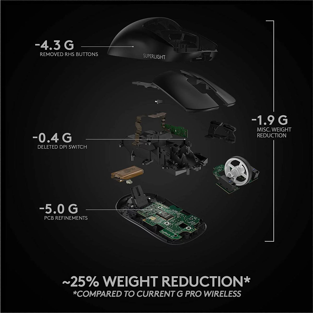 Wireless Gaming Mouse Ultra-Lightweight HERO 25K Sensor Black K731