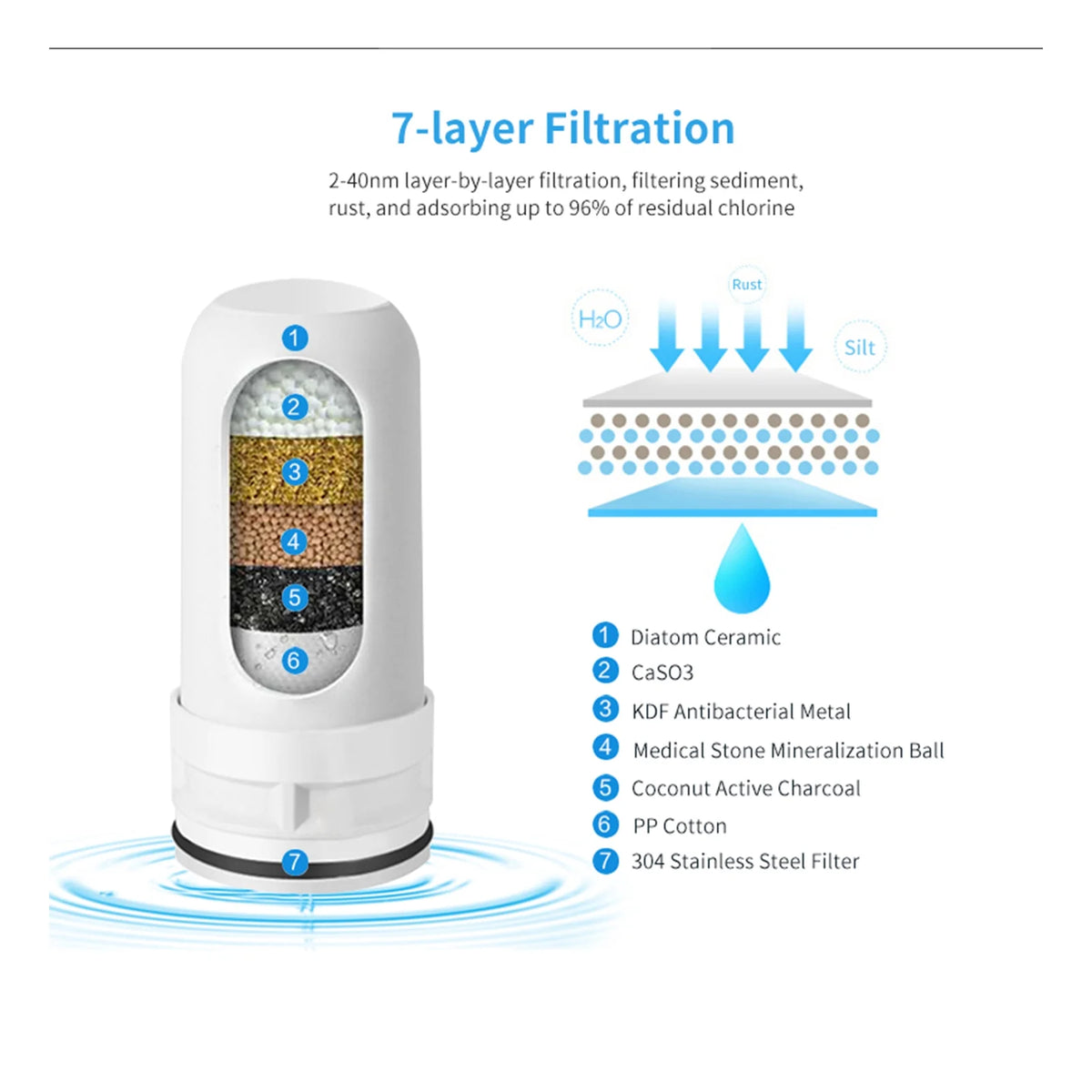 Water Filter for Kitchen Tap Water Pre-Filter Q585