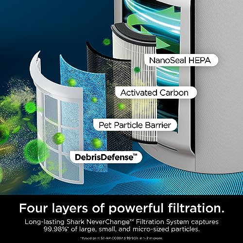 Air Purifier with HEPA Filter, Covers 1400 Sq. ft J748441